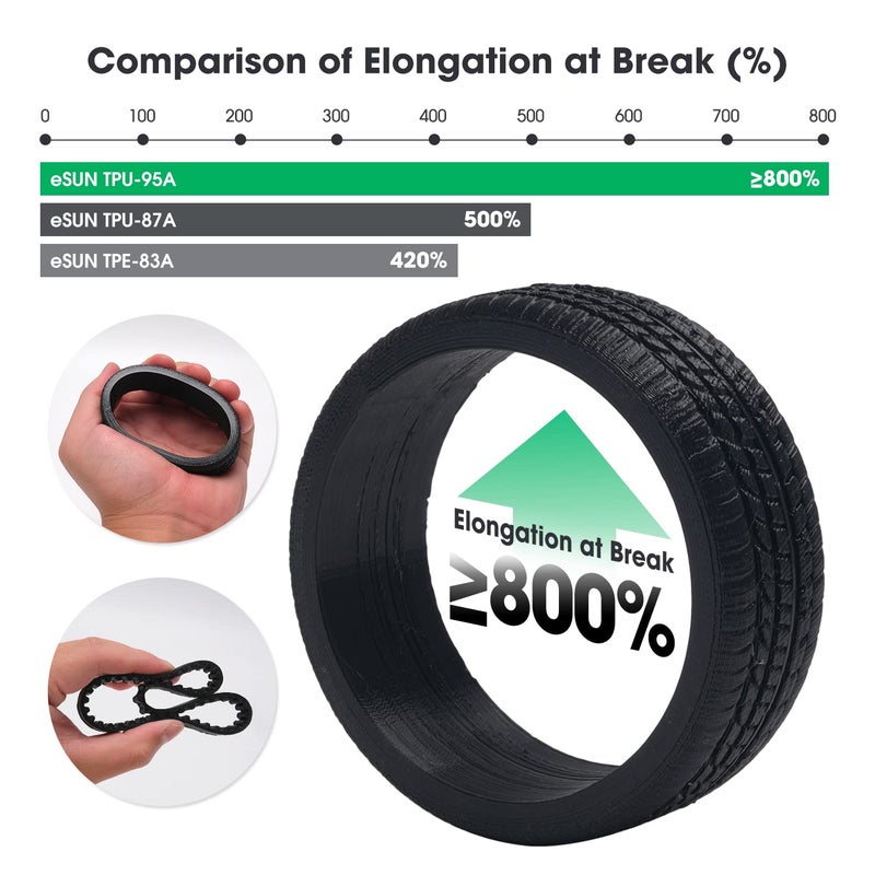 eSUN TPU 95A Filament 1.75mm, Flexible 3D Printer Filament TPU, Dimensional Accuracy +/- 0.05mm, 1KG Spool (2.2 LBS) 3D Printing Filament for 3D Printers, Black - Image 4