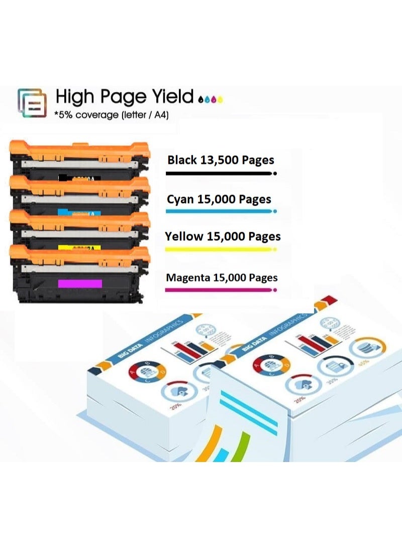 650A Black with Chip Toner Cartridge Is Compatible Printers with HP Color LaserJet CP5525 CP5525dn CP5525n CP5525xh M750 M750dn M750n M750xh (CE270A Black) - Image 5