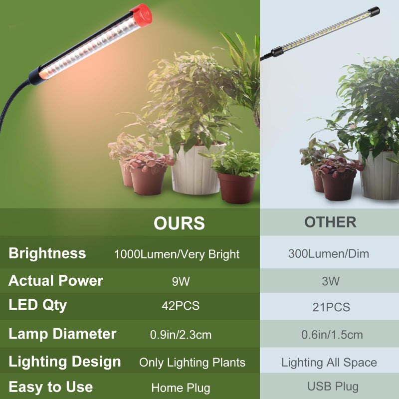 FECiDA Game Changer! FECiDA 2026 2Pack 9 Watt Power Draw, NO Need Adapter, Clip Grow Lights for Small Indoor Plants, Bonsai, 4/8/12H Timer, Enough Bright Like Sun for Your Plants - Image 3