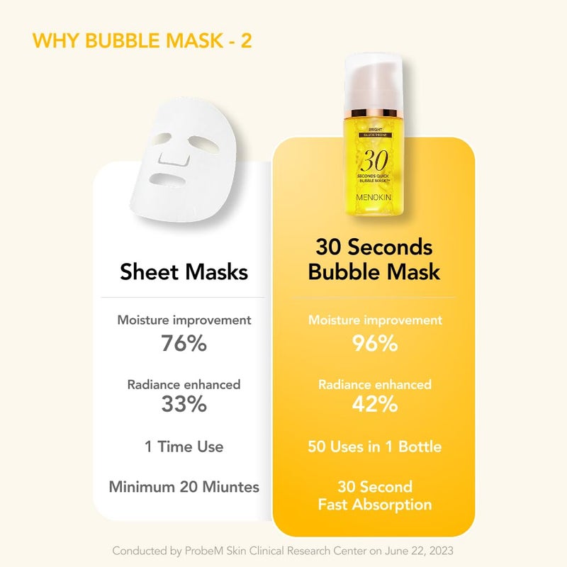 MENOKIN 30 Seconds Quick Bubble Mask [BRIGHT] - [Vitamin C] [Glutathione & Niacinamide] in Micro-bubbles for Dark Spots, Uneven Skin Tone, Korean Skin Care Essential, 50 Uses, 2.36 fl.oz - Image 4