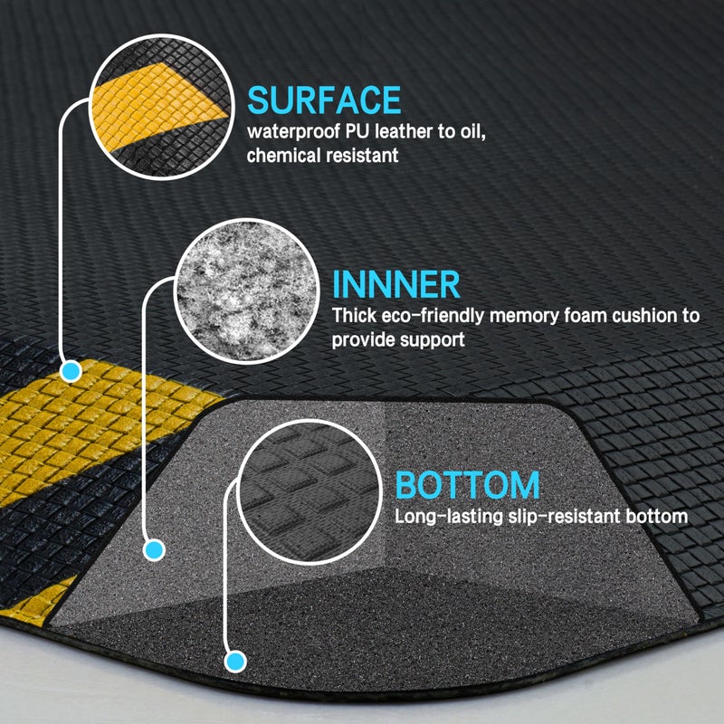FEATOL Anti Fatigue Mat Industrial, Ergonomic Standing Floor Mat for Work for Stand -Safety Support for Leg & Back Pain(Yellow Border, 24" x 70", 1PC) - Image 5