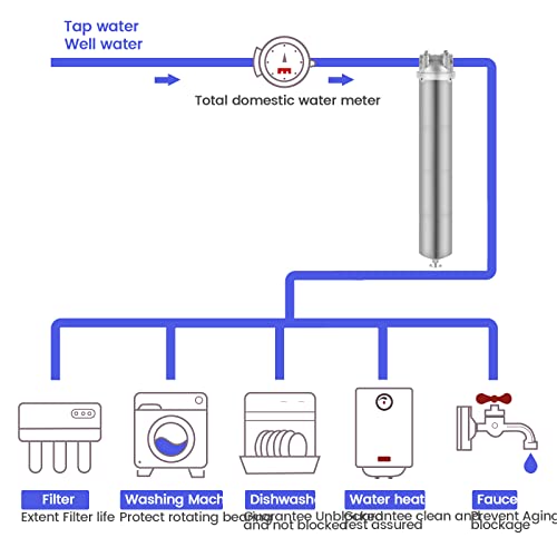 Amwater NSF/ANSI 42 Stainless Steel Whole House Water Filter Housing, 20" x 2.5" Sediment Water Filter System for Heavy Duty, Well & City Water, 3/4" NPT Port, Drain Valve Style A(Wing) - Image 5