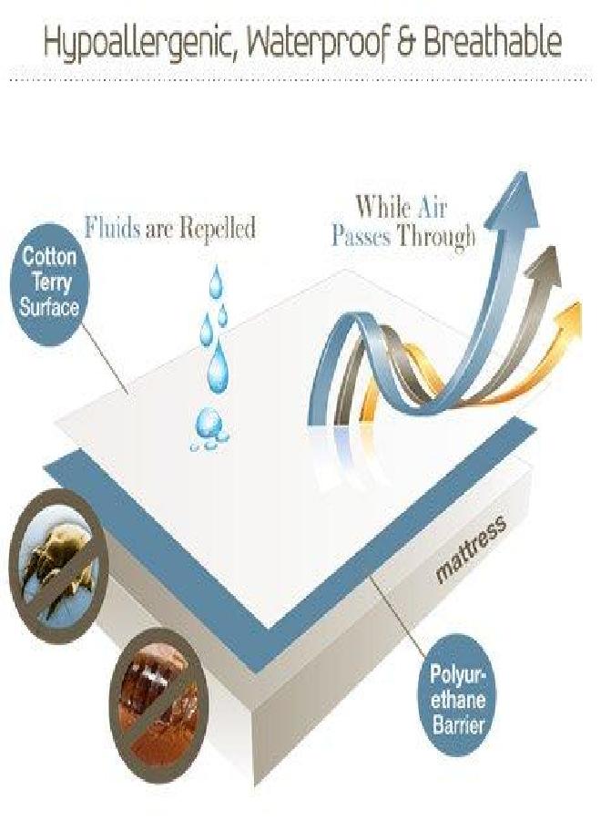 SafeRest Zippered Mattress Protector - Premium 6 Inch Waterproof Mattress Cover for Bed - Breathable & Noiseless Washable Mattress Encasement - Crib - Image 1