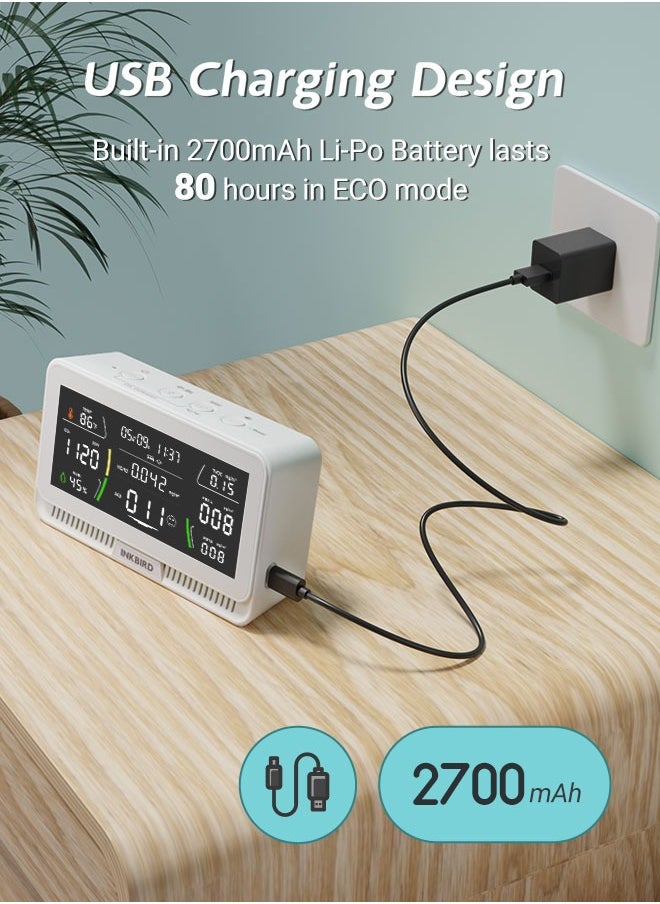 INKBIRD - INKBIRD WiFi Air Quality Monitor Indoor Multifunctional Air Quality Detector IAQM-129-W Indoor Carbon Dioxide/Temperature/Humidity/AQI/HCHO/PM2.5/TVOC/PM10 Monitor for Home Office Hotel - Image 1
