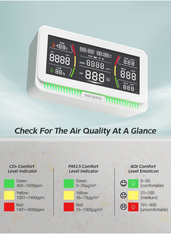 INKBIRD - INKBIRD WiFi Air Quality Monitor Indoor Multifunctional Air Quality Detector IAQM-129-W Indoor Carbon Dioxide/Temperature/Humidity/AQI/HCHO/PM2.5/TVOC/PM10 Monitor for Home Office Hotel - Image 1