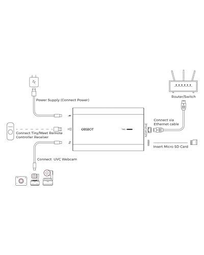 OBSBOT UVC to NDI Adapter USBC to NDI Convert PoEMicro SD Card Supported Video Converts Compatible Series Webcam and Other UVC Webcam for Streaming Accessories Content Creator Kit - Image 3
