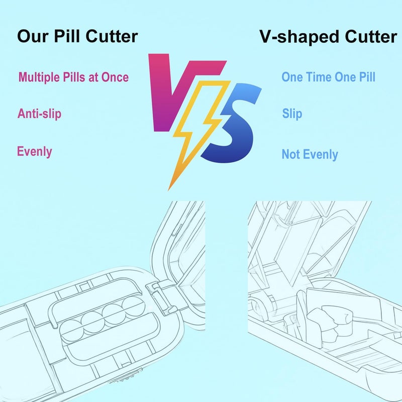 EPOCHWIT Pill Cutter for Cutting Multiple Pills, 1/2 1/4 Pill Splitter for Large, Small and Tiny Pills, with Improved Sharp Blade, Adjustable Centering Device - Image 5