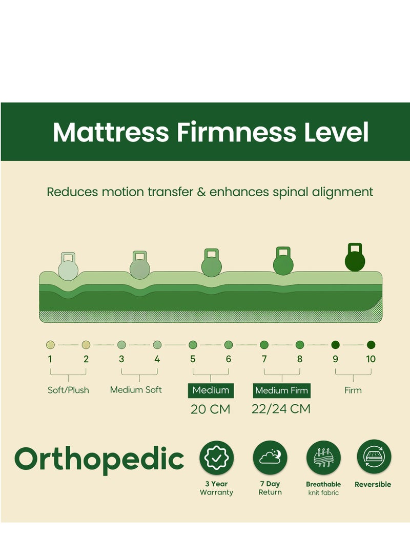EASELIVING مرتبة أورثوبيديك بحجم كينج - مرتبة متوسطة الصلابة بسُمك 24 سم مع قماش قابل للتهوية | مرتبة أورثو بنيل قابلة للعكس مع تخفيف الضغط لجميع أوضاع النوم | ضمان 3 سنوات (180 × 200 سم) - Image 4