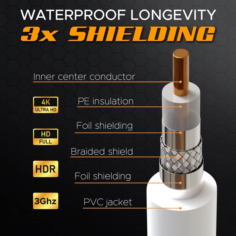 G-PLUG مجموعة موصلات كابل RG6 المحوري G-PLUG بطول 3 أقدام - إنترنت عالي السرعة، النطاق العريض وتلفزيون رقمي هوائي، تمديد كابل ساتلايت سكاي - موصلات مضغوطة مع حلقة مطاطية مزدوجة محكمة الإغلاق بالطقس باللون الأبيض - Image 4