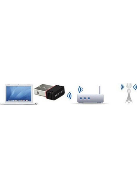 Usb Wifi (Usb Wireless)