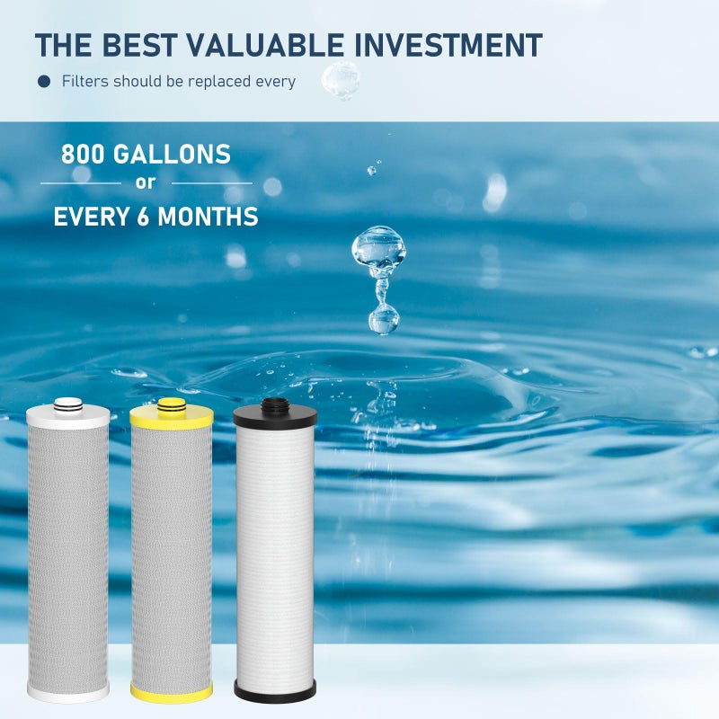 Varycony AQ-5300+R Water Replacement Filter Cartridges Compatible with Aquasana AQ-5300+R, AQ-6300M, AQ-C3M-R/Claryum 3-Stage Max Flow Water Filter 3 Counts - Image 3