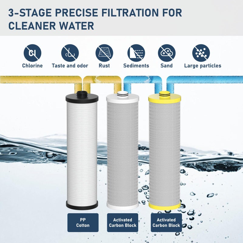 Varycony AQ-5300+R Water Replacement Filter Cartridges Compatible with Aquasana AQ-5300+R, AQ-6300M, AQ-C3M-R/Claryum 3-Stage Max Flow Water Filter 3 Counts - Image 2