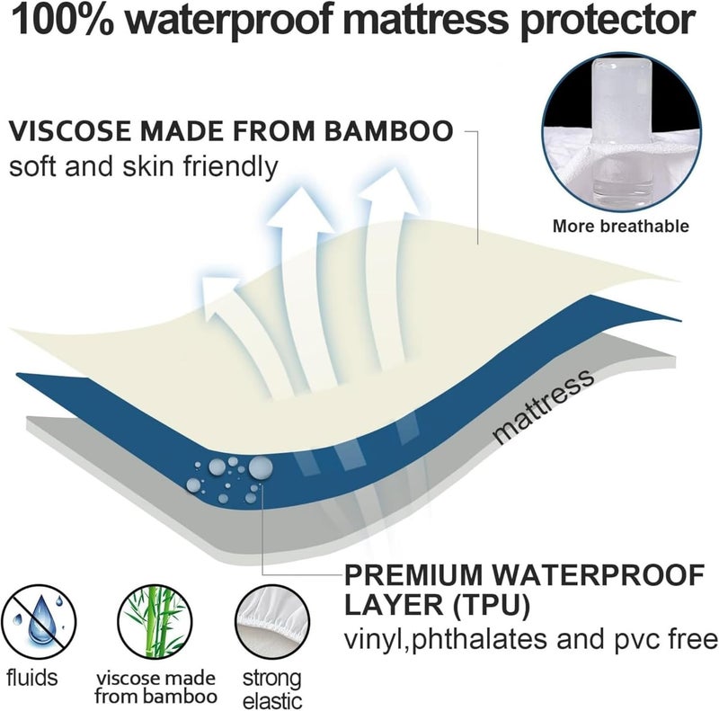 F.A.M.S Baby Mattress Protector - 100% Waterproof, Hypoallergenic, Ultra-Soft & Breathable - Fits Standard Baby Mattresses (100 X 60Cm) - Image 3
