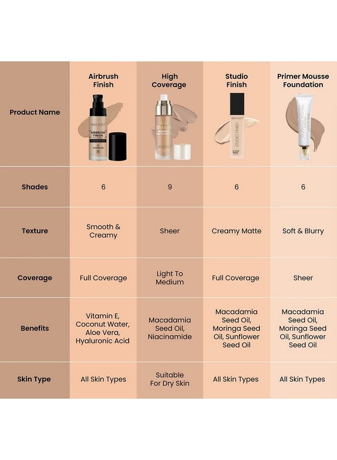 SWISS BEAUTY Airbrush Finish Lightweight Foundation ; Full Coverage Blendable Foundation For Face Makeup ;With Benefits Of Hyaluronic Acid Aloevera And Vitamin E ; 30Ml ; Shade Caramel Beige - Image 5