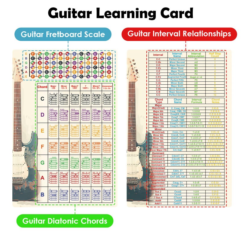 Enjoyard Guitar Learning Kit: 3 Pcs Fretboard Stickers & 1mm PVC Chord Interval Cards - Home Practice & Lesson Essential for Beginner Guitarists & Hobby Players - Image 4