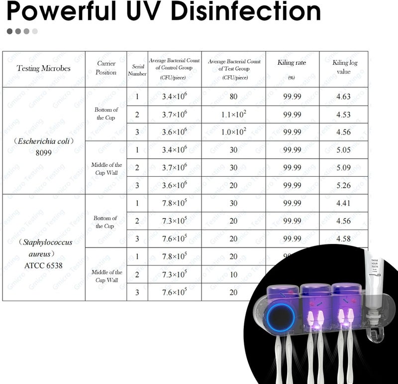 iHave Toothbrush Holders for Bathrooms, UV Toothbrush Sanitizer and Holder Smart Home Bathroom Accessories, 3 Cups Electric Toothbrush Holder Wall Mounted with Toothpaste Dispenser Bathroom Decor - Image 3