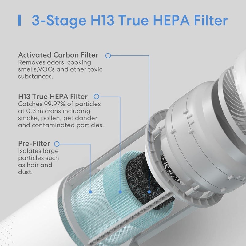 meross Smart WiFi Air Purifier Replacement Filter, H13 True HEPA Filter, High-Efficiency Activated Carbon, 1 Pack - Image 3
