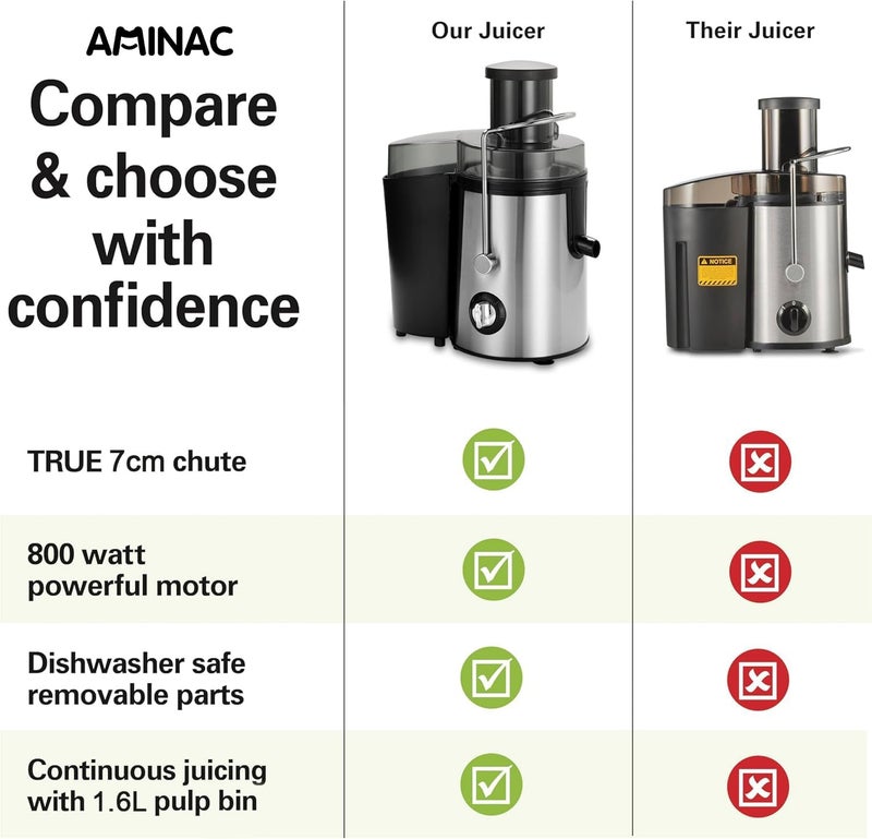 AMINAC Juicer Machine, 800W Centrifugal Juicer Extractor with Wide Mouth 70mm Feed Chute for Fruit Vegetable, Large 1.5L Pulp Container, Dual Speed Control, Easy to Clean, Stainless Steel - Image 3
