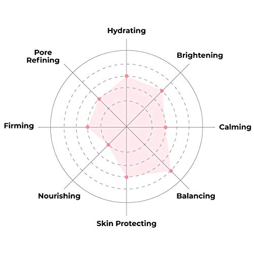 FACETORY K Beauty Face Mask Skin Care - Everyday ACAI Rejuvenating Sheet Mask | Plant-Based with Acai Infusion (10 Pack) - Image 4