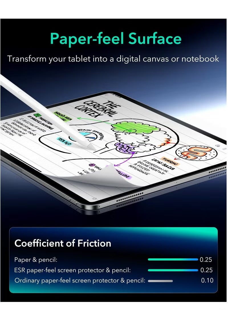 MIGOFAST - Paper Feel Magnetic Screen Protector Compatible with IPad Air 11 Inch M2 2024 Write and Draw Like On Paper Detachable and Reusable Compatible with Tempered Film Matte Finish - Image 1