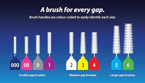 Piksters Interdental Brushes, 40 pk, Size 5, Interdental Tooth Brush for Large Gaps, Gum Soft Bristles for Plaque Removal, Safe for Braces - Image 3