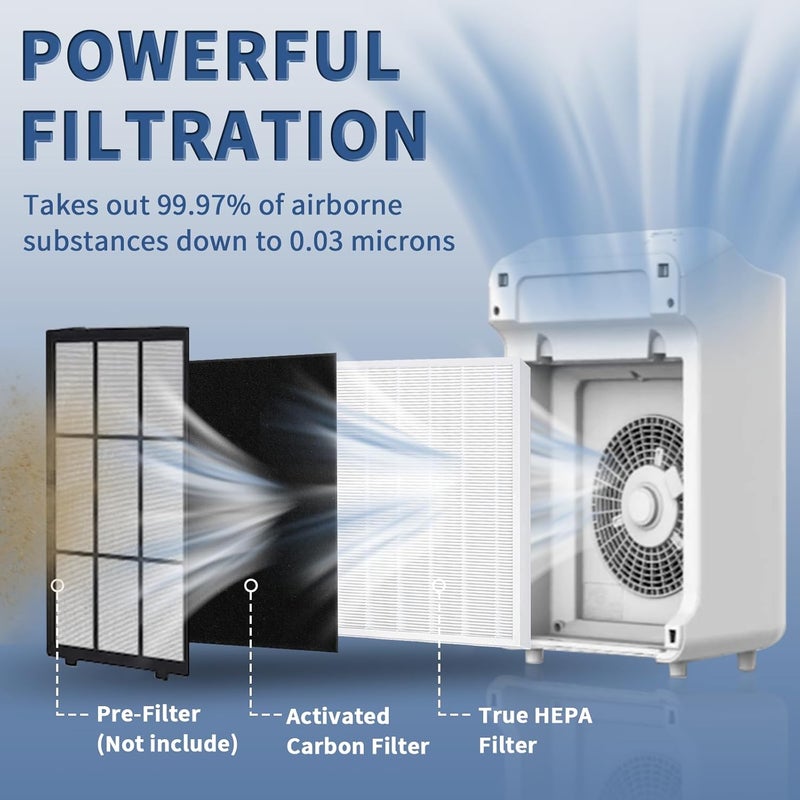 Funmit C545 True HEPA Replacement Filter S Compatible with Winix C545 Air Purifier Replacement for Winix S Filter 1712-0096-00 and 2522-0058-00, 2 x True HEPA And 8 x Activated Carbon Filter - Image 2
