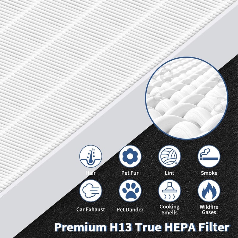 Funmit C545 True HEPA Replacement Filter S Compatible with Winix C545 Air Purifier Replacement for Winix S Filter 1712-0096-00 and 2522-0058-00, 2 x True HEPA And 8 x Activated Carbon Filter - Image 4