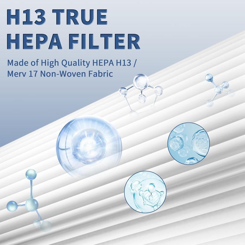 Funmit C545 True HEPA Replacement Filter S Compatible with Winix C545 Air Purifier Replacement for Winix S Filter 1712-0096-00 and 2522-0058-00, 2 x True HEPA And 8 x Activated Carbon Filter - Image 5