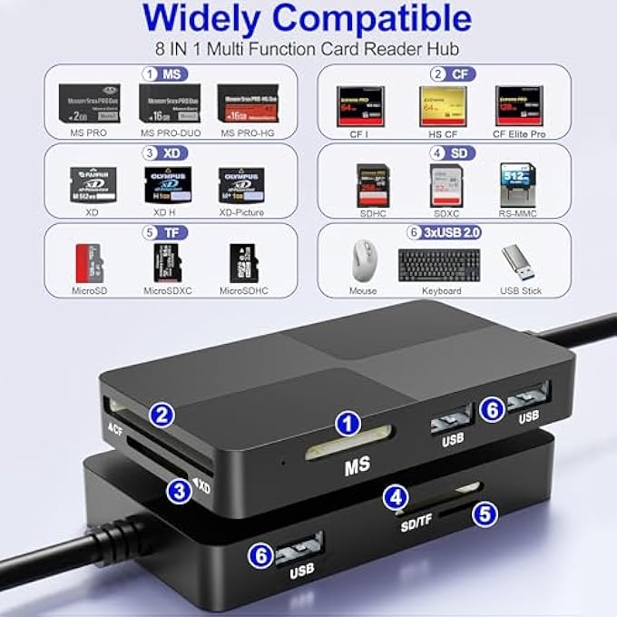 rayihni 8 IN 1 MEMORY STICK PRO DUO ADAPTER READER, SD/MS/TF/CF/XD CARD READER WITH 3 USB 2.0 PORTS, LIGHTNING+USB A+USB C, MULTI MEMORY CARD READER SUPPORT OTG, FAST DATA TRANSFER, MS CARD READER ADAPTER - Image 2