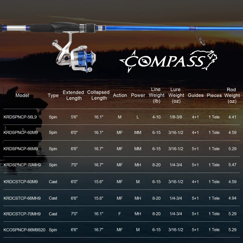 KastKing Compass Telescopic Fishing Rods, Casting Rod,6ft - Medium - Moderate Fast - Image 3