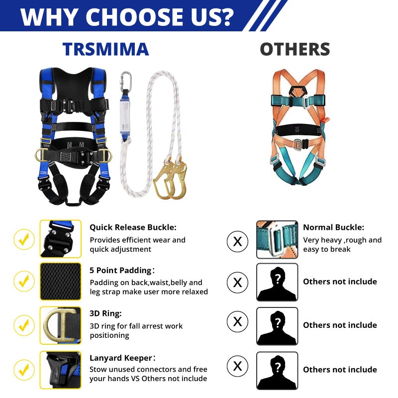 TT TRSMIMA TRSMIMA Safety Harness Fall Protection - Roofing Harness Kit Men Full Body Construction Harness with Lanyard for Work Upgrade 4 Quick Buckles - Image 5