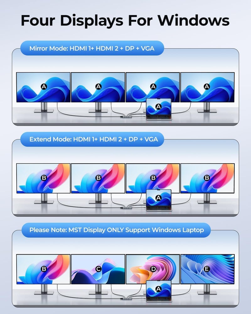 GIISSMO USB C Docking Station Dual Monitor Adapter, 8 in 1 Laptop Docking Station 3 Monitors Quadruple Display USB C Hub Dongle to 4K HDMI+DP+VGA - Image 3