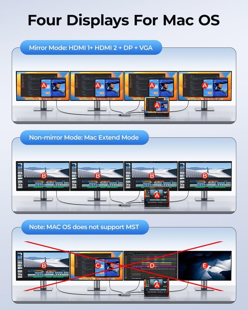 GIISSMO USB C Docking Station Dual Monitor Adapter, 8 in 1 Laptop Docking Station 3 Monitors Quadruple Display USB C Hub Dongle to 4K HDMI+DP+VGA - Image 4