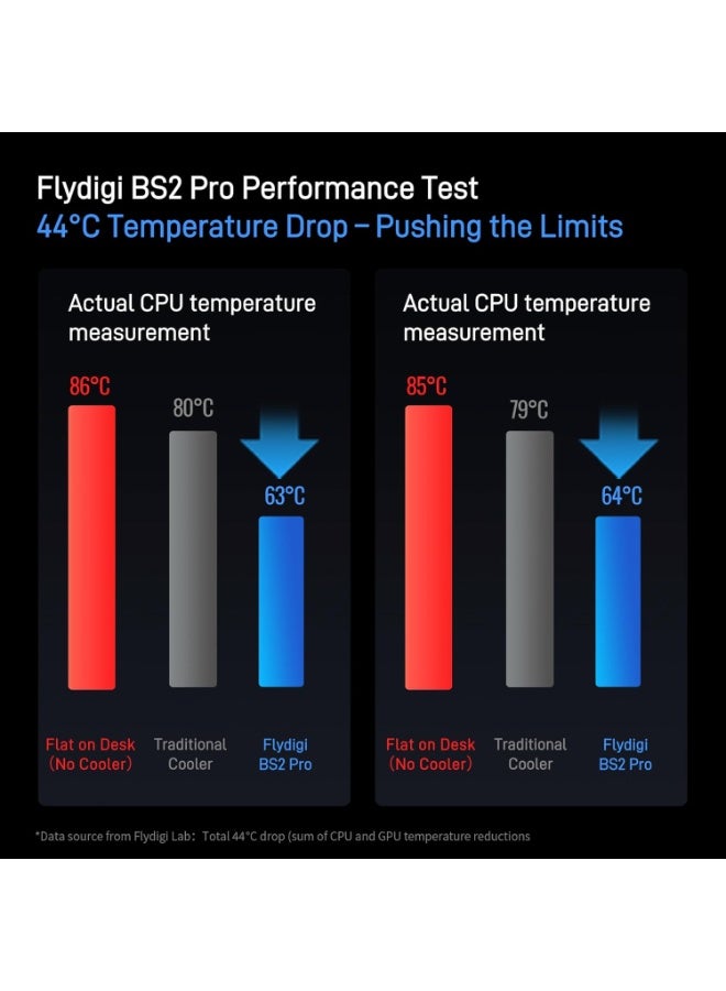 Flydigi BS2 Pro Laptop Cooling Pad RGB for 15.6-21 Inch, Wind-Pressure Closed-Loop Turbo-Fan with MAX 4000RPM, Triple Noise Reduction, Intelligent Temperature Control,4 Height Stands - Image 2
