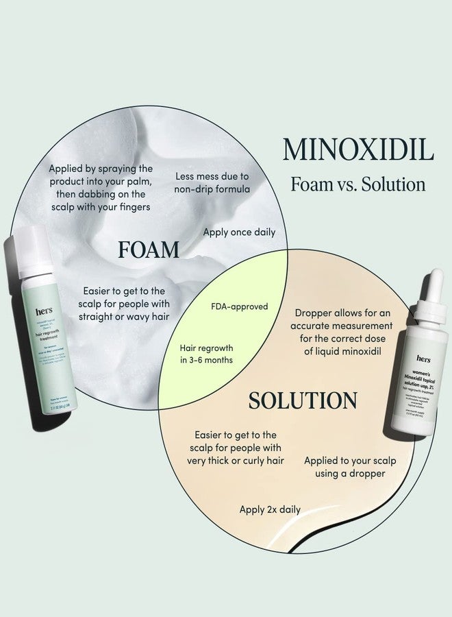 HIMS & HERS hers Topical Minoxidil Foam, 5% - Extra Strength Hair Growth Treatment for Women - Clinically Proven to Reduce Hair Loss in 3-6 Months - Unscented, 2 Month Supply, 2 Pack - Image 5
