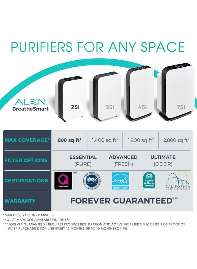 Alen Air Purifier BreatheSmart 25i HEPA with Essential Filter - 400 Sq. Ft. Perfect for Home and Kitchen, Apartment Essentials - Captures Dust & Odor - Image 2