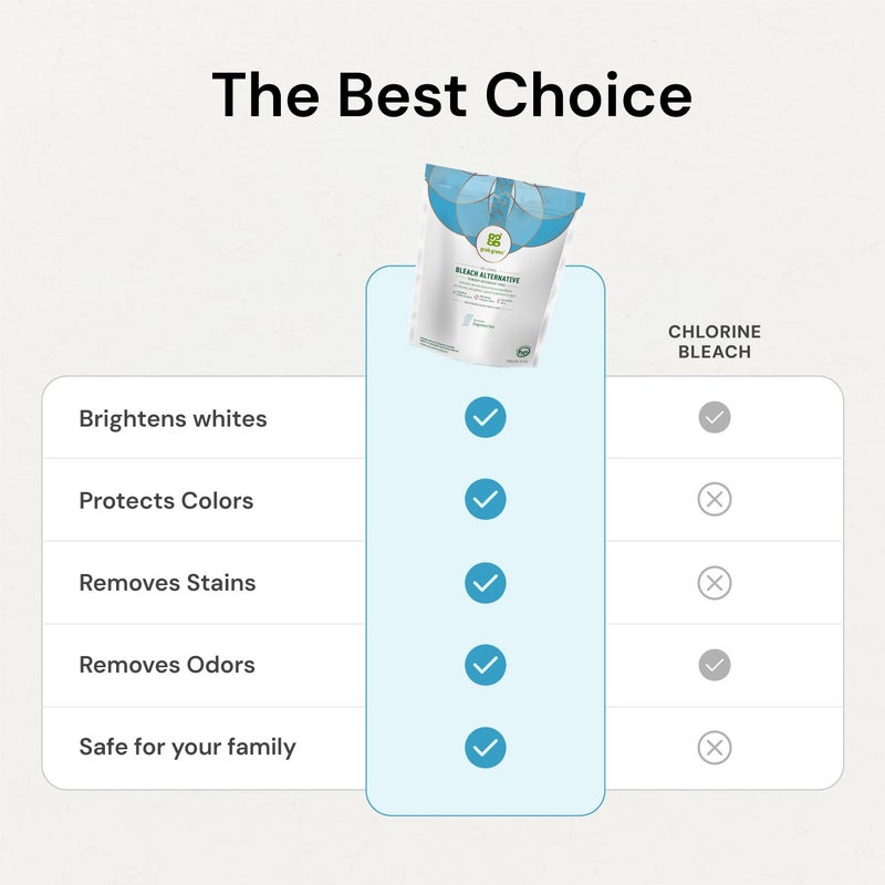 Grab Green Bleach Alternative Pods, 60 Count, Chlorine Free, Fragrance Free, Plant and Mineral Based, Laundry Booster to Brighten Whites, Removes Stains, Neutralizes Odors - Image 3