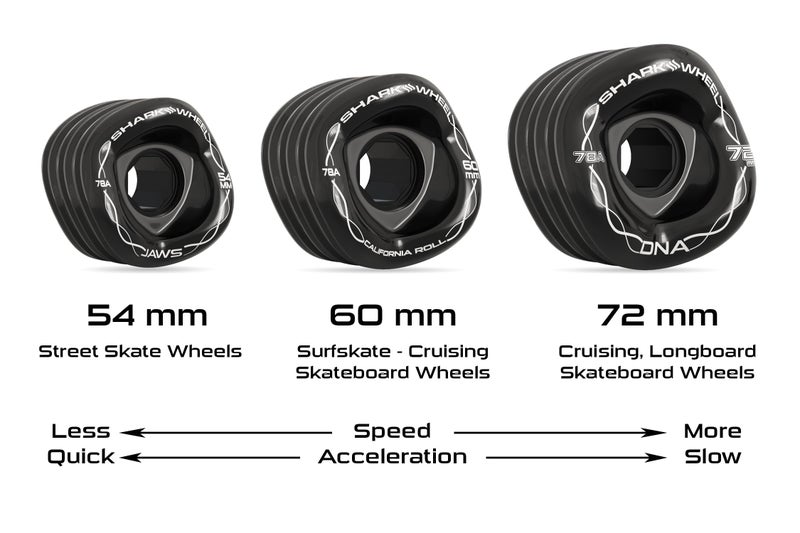 Shark Wheel 60 mm 84a, Skateboard Cruising Wheels, California Roll, Red/Black Swirl, Set of 4 Wheels - Image 4