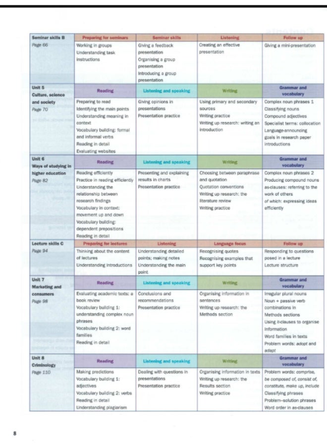 Cambridge Academic English - An Integrated Skills Course for EAP_ Advanced_Students_Book - Image 4