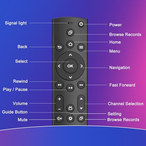 EWO'S (Pack of 2) Universal Remote Control for Insignia/Toshiba/Samsung/TCL/Vizio/Pioneer/Roku Smart TVs Remote Replacement, Compatible with Voice Smart TV - Image 3
