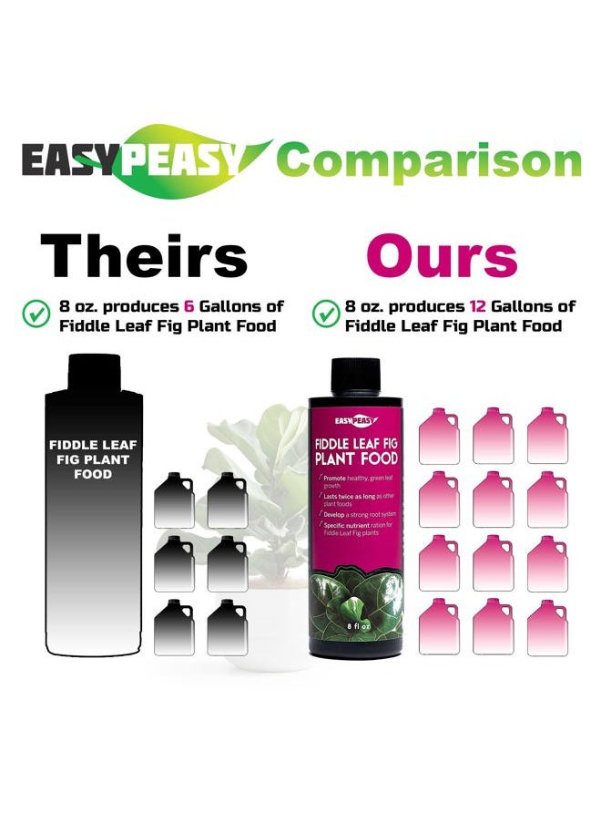 Easy Peasy Fiddle Leaf Fig Plant Food 6-2-4, Fast-Acting houseplant Fertilizer for Ficus Lyrata and Ficus Audrey, High Concentrate Balance Nutrient Plant Food  - Image 3