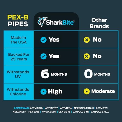 SharkBite 1 Inch x 100 Feet Red PEX-B, PEX Pipe Flexible Water Tubing for Plumbing, U880R100 - Image 4