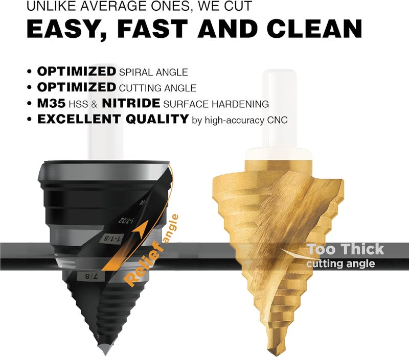 Jerax tools 1/4 to 2-3/8 Inch M2 High Speed Steel Step Drill Bit Spiral Grooved Double Fluted, Large Drill bits for Hole Drilling in Stainless Steel, Copper, Aluminum, Wood, Plastic - Image 5
