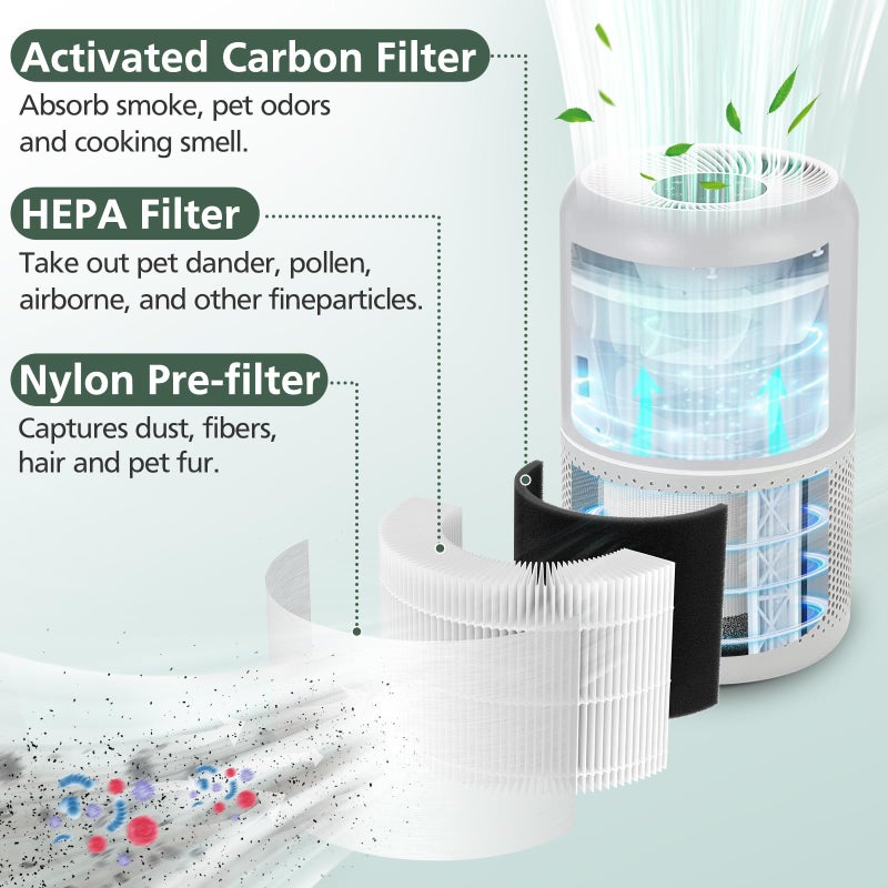 isinlive Core P350 Pet Care Replacement Filter for LEVOIT Core P350-P Core 300 Air Purifier for Pet, 3-in-1 HEPA + Activated Carbon Filter Replacement for Pet Dander, Odors, Part # Core P350-RF, 2 Pack - Image 2