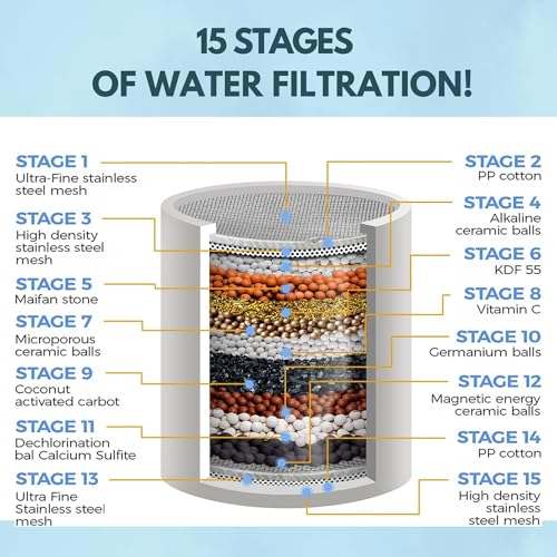 Lifeharbor Life Harbor 's 15-stage Shower Softener & Filter For Bathroom | Filter For Hard Water And Chlorine | Removes Hardness | Shower Water Filter Gives Healthy Skin & Hair (Shower Filter & Softener) - Image 4