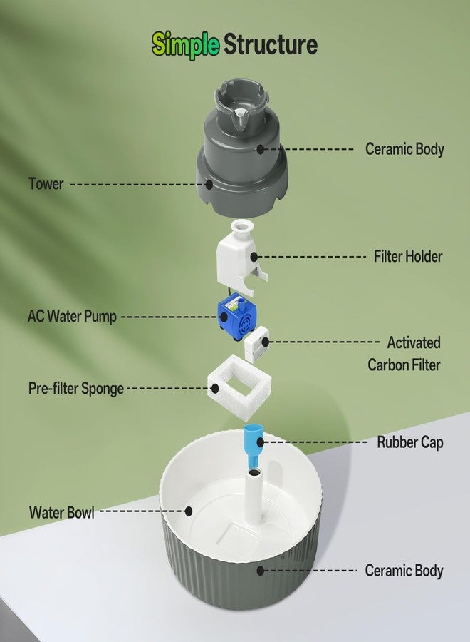 نافورة مياه سيراميك للقطط، سعة 2.1 لتر/70 أونصة، موزع مياه للحيوانات الأليفة من البورسلين مع 4 مجموعات من الفلاتر والإسفنج البديلة، وعاء مياه أوتوماتيكي للكلاب مع مضخة فائقة الهدوء، لوازم إطعام وسقي القطط (رمادي) - Image 4