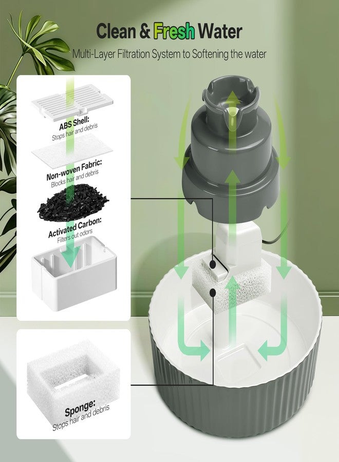 نافورة مياه سيراميك للقطط، سعة 2.1 لتر/70 أونصة، موزع مياه للحيوانات الأليفة من البورسلين مع 4 مجموعات من الفلاتر والإسفنج البديلة، وعاء مياه أوتوماتيكي للكلاب مع مضخة فائقة الهدوء، لوازم إطعام وسقي القطط (رمادي) - Image 5