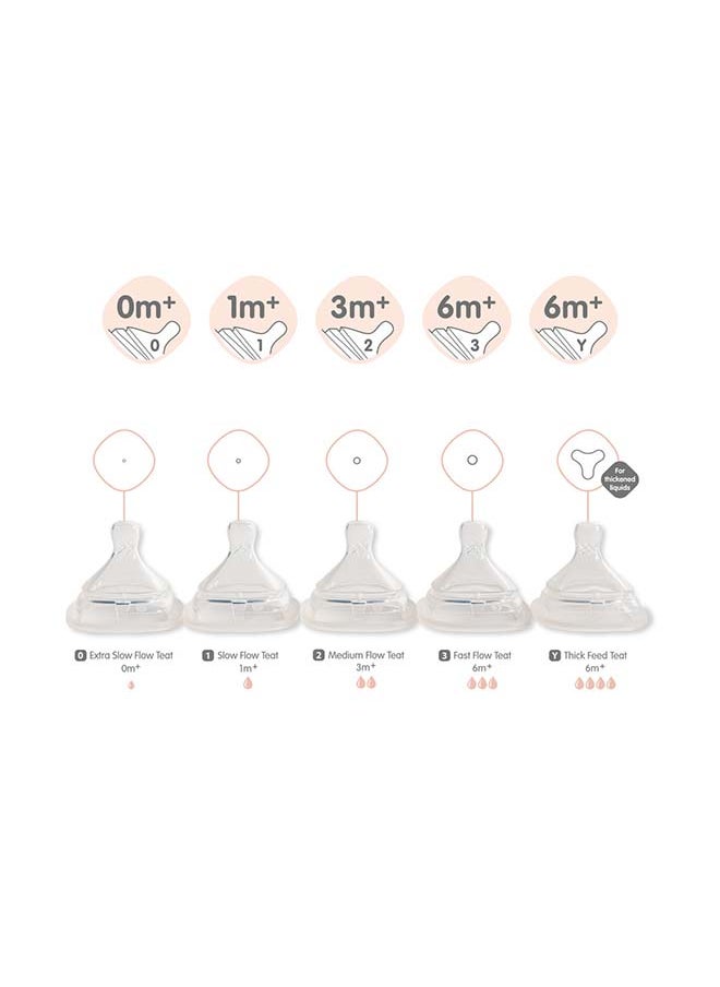 hegen Pack Of 2 Teat Slow Flow  - Image 3