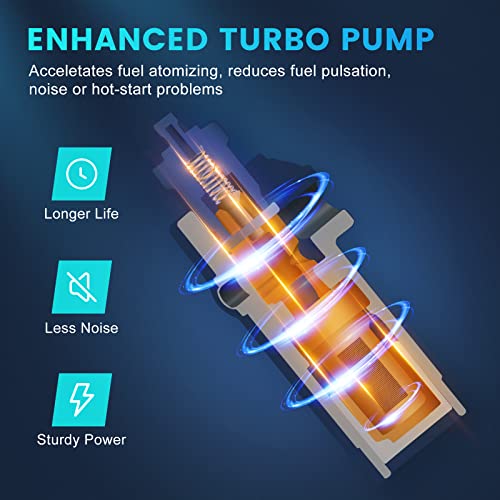 ATPOEN Fuel Pump E3622S Compatible with 1996 1997 Chevy C1500 C2500 C3500 K1500 K2500 K3500 GMC C1500 C2500 C3500 K1500 K2500 K3500 4.3L 5.0L 5.7L 7.4L, Easy Assembly Enhanced Electric Turbo Pump - Image 4