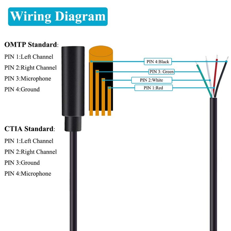 Fancasee 2-Pack 3.5mm 1/8" to Speaker Wire TRRS Stereo Female Jack to Bare Wire Pigtail 3.5mm Plug Connector Adapter Repair Audio Cable for Microphone Headphone Headset Earphone Speaker - Image 2